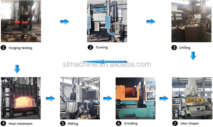 Casting Bronze Bushings