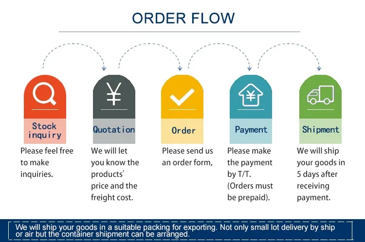 ORDER FLOW