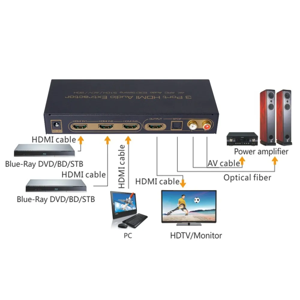 Hdmi версия 2. Atlas hyper 4k hdmi active. Hdmi кабель 4k 1м. Аудио выходы разновидности. Hdmi поддержка hdr.