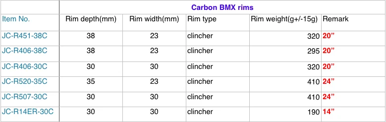 bmx rim width