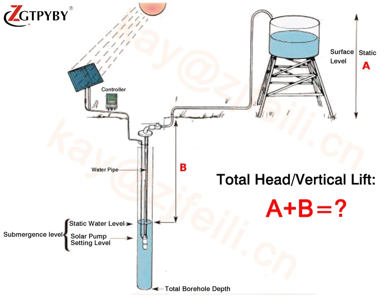 Solar Powered Water iPumpi Guangzhou 1hp Submersible iPumpi 