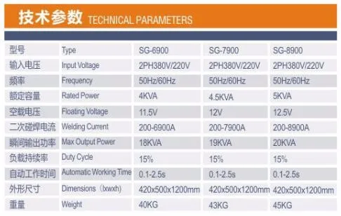 Automatic sheet metal repair machines