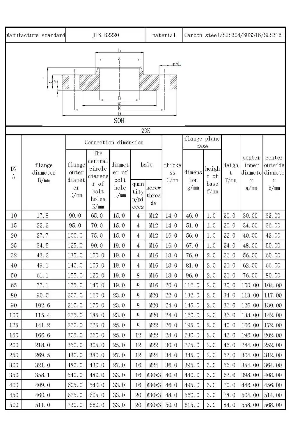 Jis規格パイプ継手10 18kフランジ寸法価格 Buy 標準jis10kフランジ Product On Alibaba Com