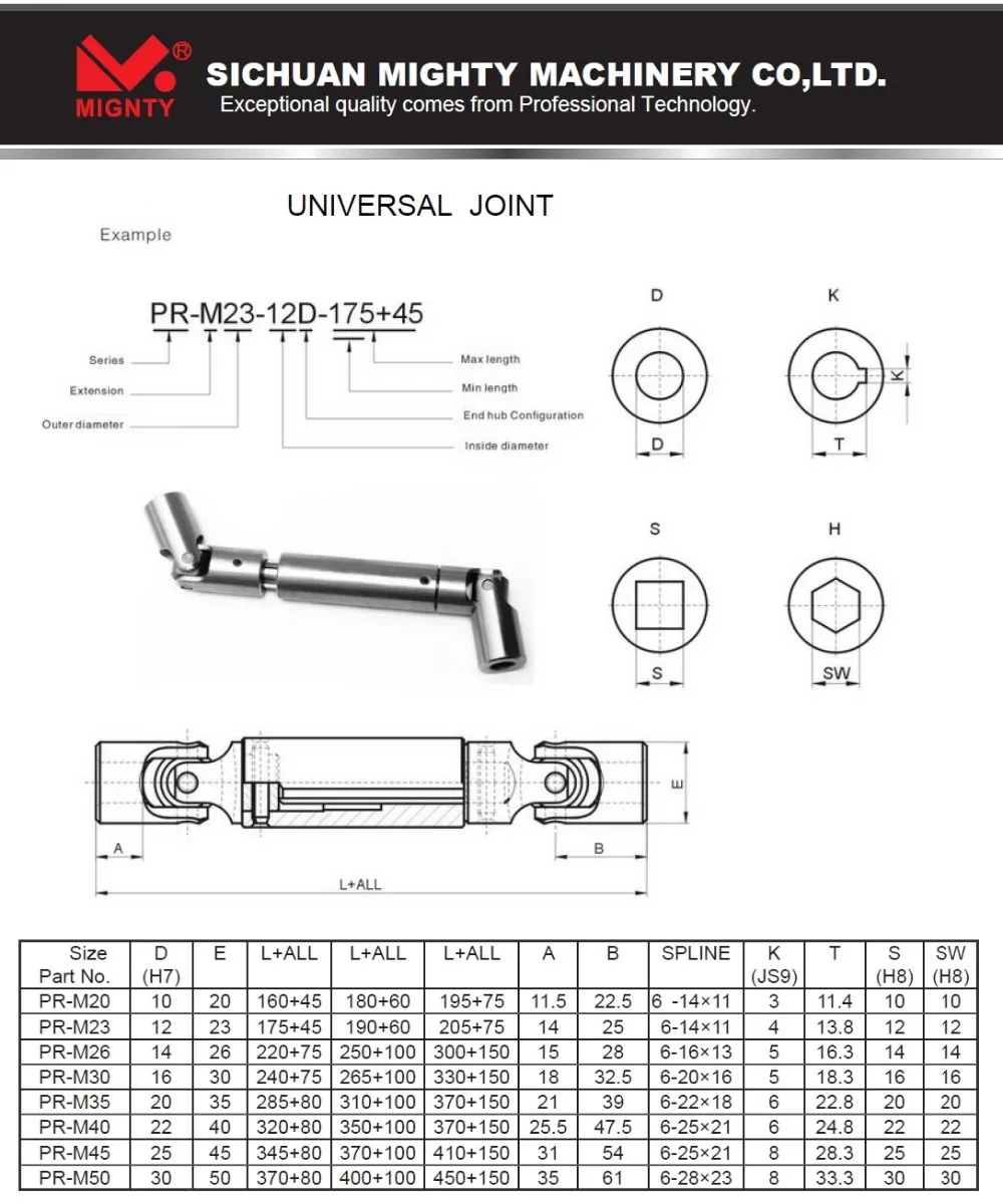 Universal Joint Different Kinds.jpg