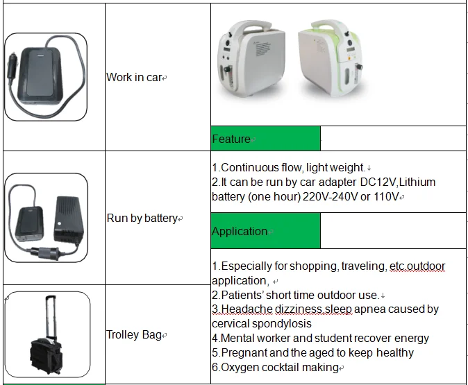 Oxygen Concentrator