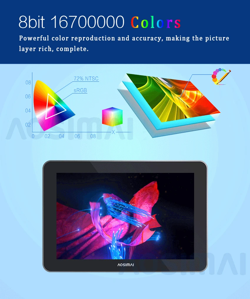 10.1 inch RJ45 All-In-One Android Panel PC