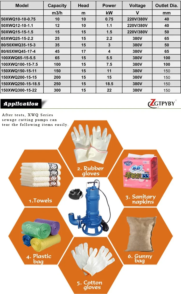XWQ sewage pump specification.jpg