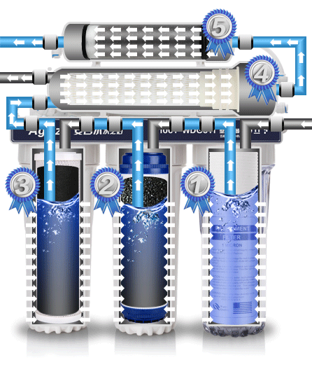 Taiwan 5 Stage Reverse Osmosis Water Purifier Filter System With Auto-flush  - Buy Nano,Water Filters Systems,400 Gpd Reverse Osmosis Systems Product on  