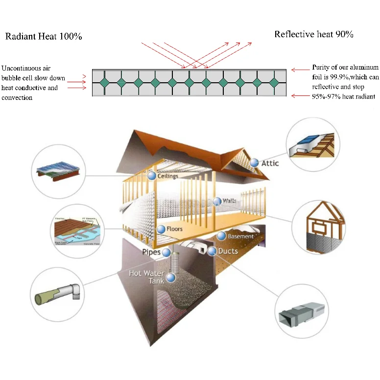 High R Value Aluminum Silver Air Cell Bubble Reflective Foil Insulation