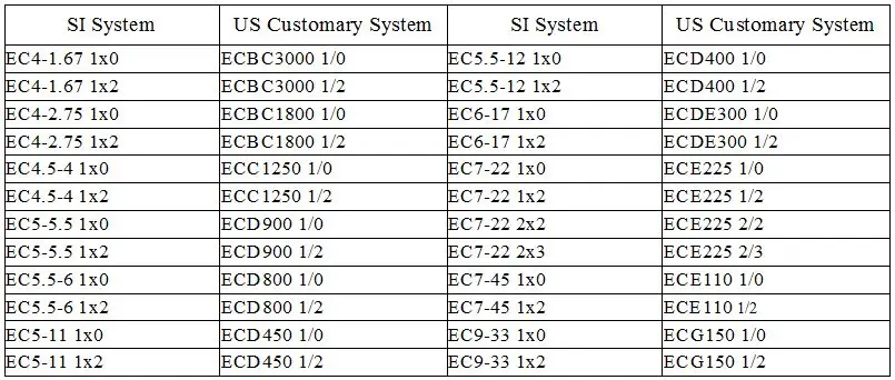 ECD 450 1/2 Fiberglass Yarn Roving Chopped