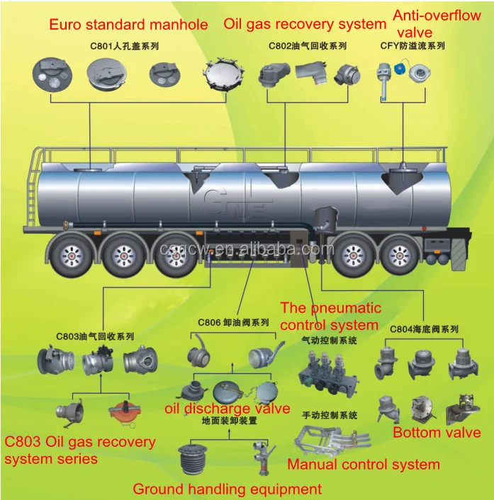 Source Tanque de água em aço inoxidável, caminhão de fogo, 3 toneladas,  tanque de água para vendas on m.alibaba.com