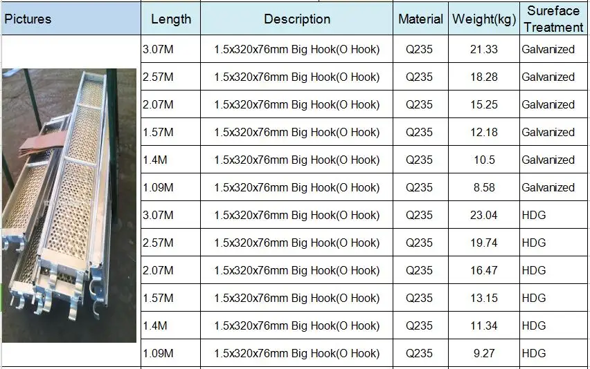 As/nzs 1576 Certified Scaffolding Ringscaff Metal Board Steel Plank