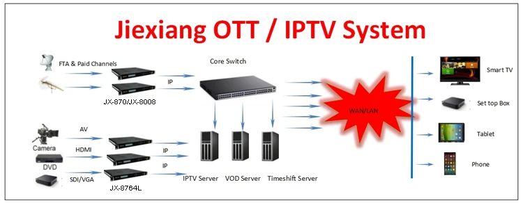IPTV 1