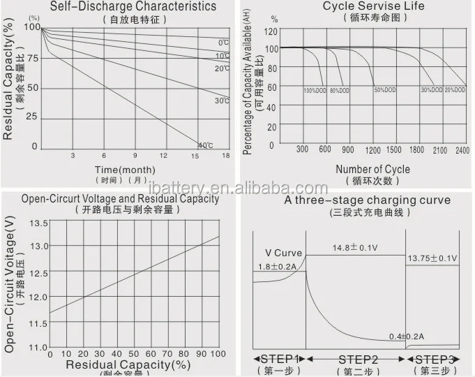 data for ebike battery-2.png