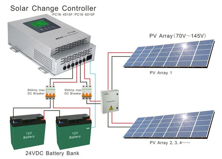 Hybrid 24v 48v45a Mppt Wind Solar Charge Controller With Inverter