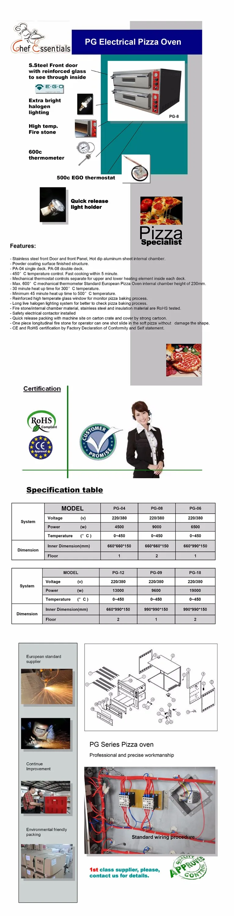 PG pizza oven powerpoint format.jpg