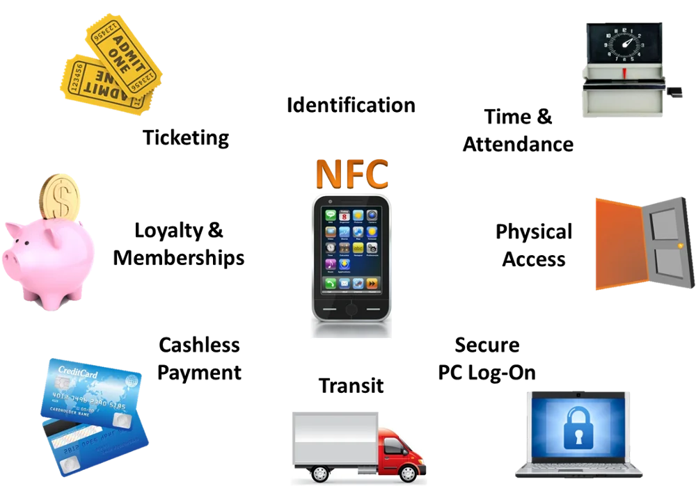 NFC технология. Что такое NFC В смартфоне. Near field communication (NFC). Сканирование NFC.