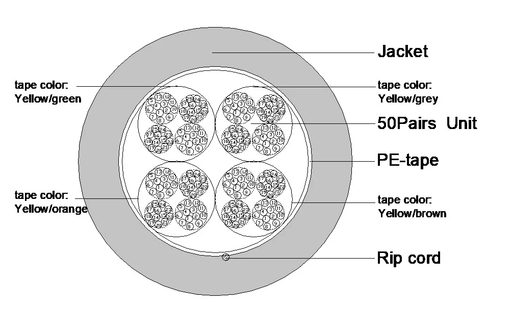 1 Pair 8 Pair 12 Pair 15 Pair 40 Pairs 50 Pair 100 Pair 200 Pair Multi