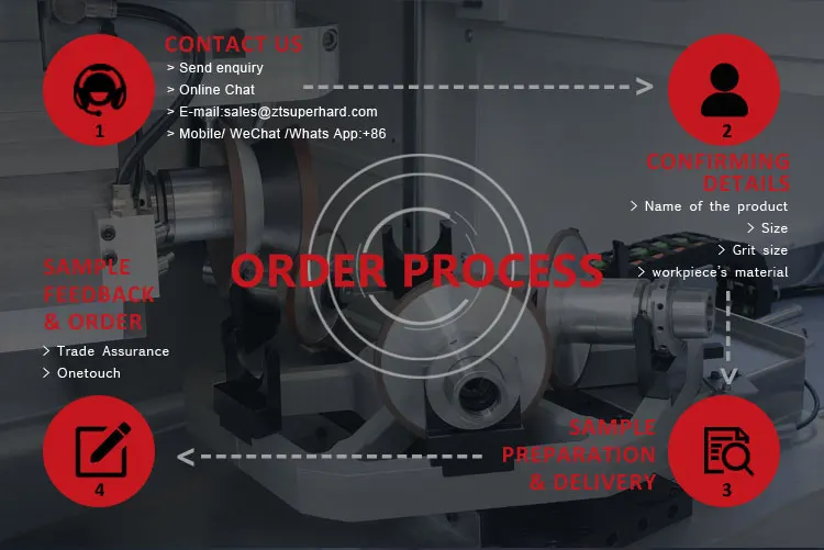 Henan ZT Super Hard Material Co., Ltd.