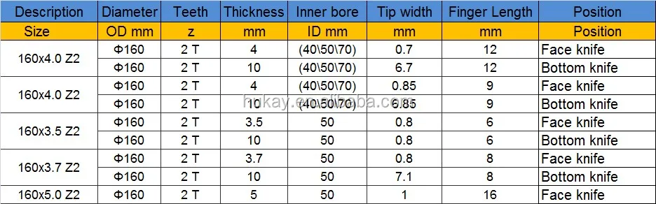 2z finger joint cutter