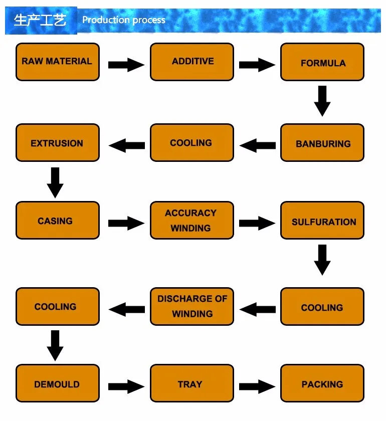 production process.jpg