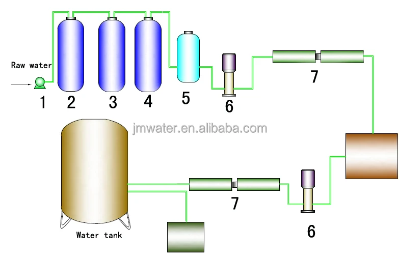 RO reverse osmosis pure water treatment equipment/drinking water treatment chemicals