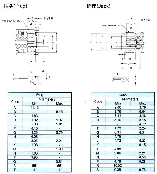 Rf Coaxial Cable Connector Tnc Male Straight For Cable Rg 58 - Buy Tnc ...