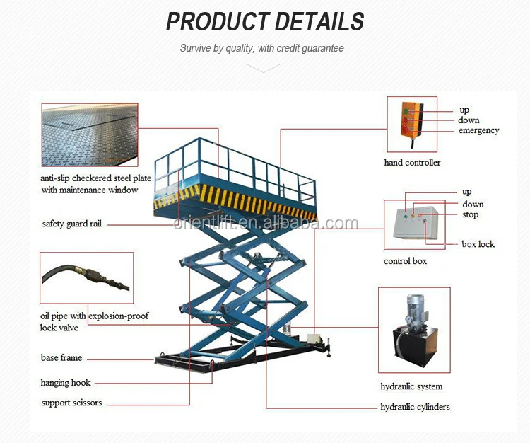 Slip check. Подъемная платформа для загрузки. Система подъема ножницы.