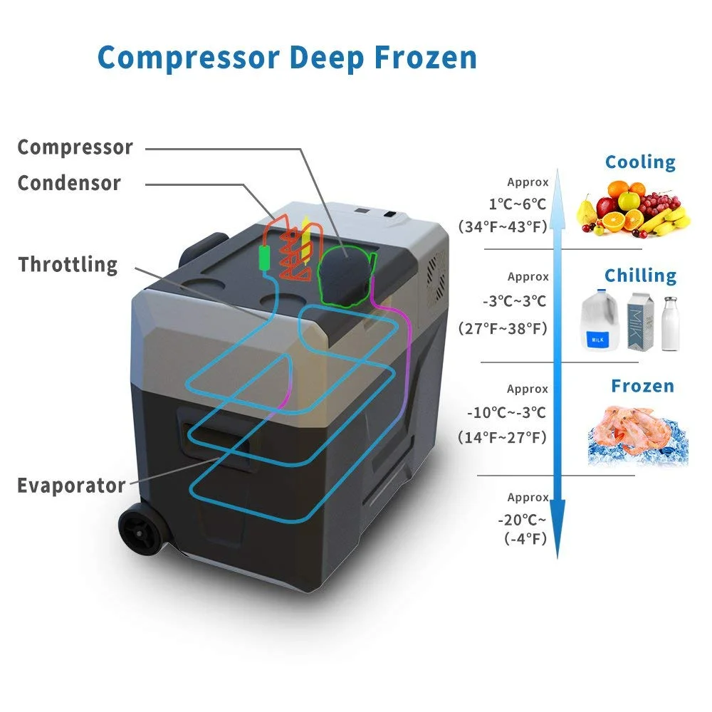 New Portable Solar Fridge Freezer For Car And Outdoor,Lithium Battery