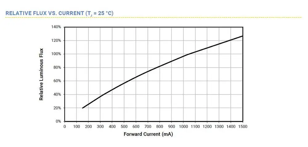 XPE2 Torch LED-06.jpg