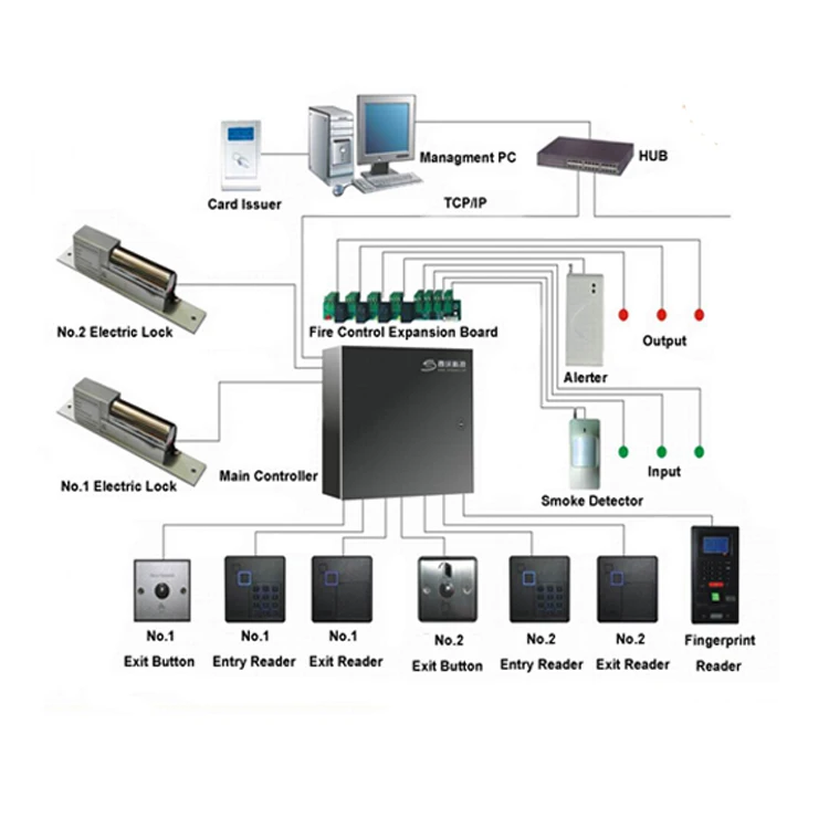 4-Door TCPIP RFID Security Access Control Power Supply 