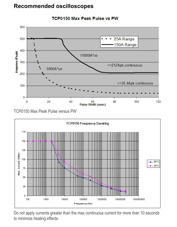 New Tektronix Tcp0150 Ac/dc Current Probes Buy Current Probe