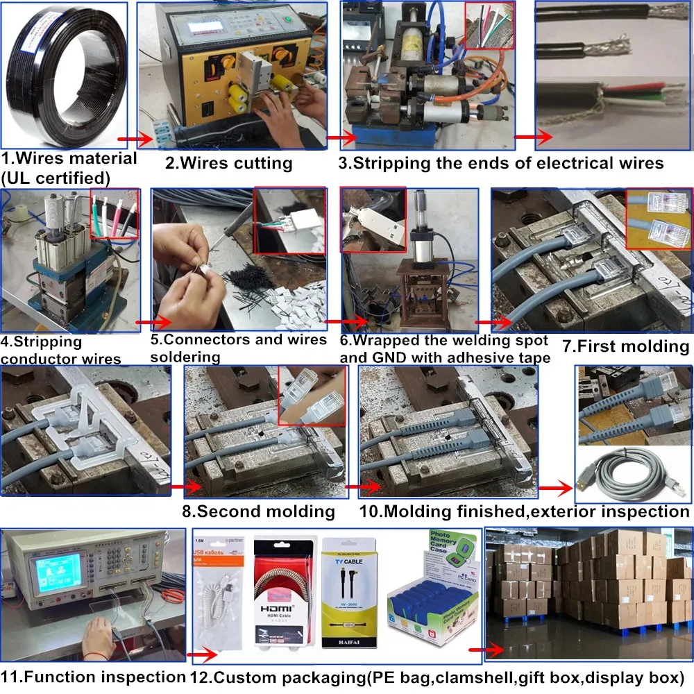 USB cables making process.jpg