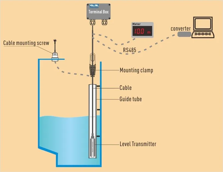 Ametek PMT Model SDT Submersible Level Sensing Transmitter 0-6 PSI 0-4.2m Water 