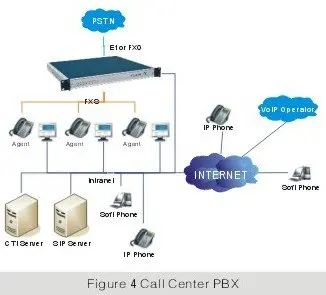 Figure 4 Call Center PBX.jpg