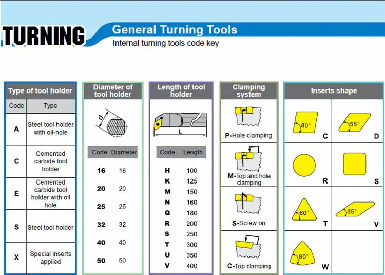 Internal tools