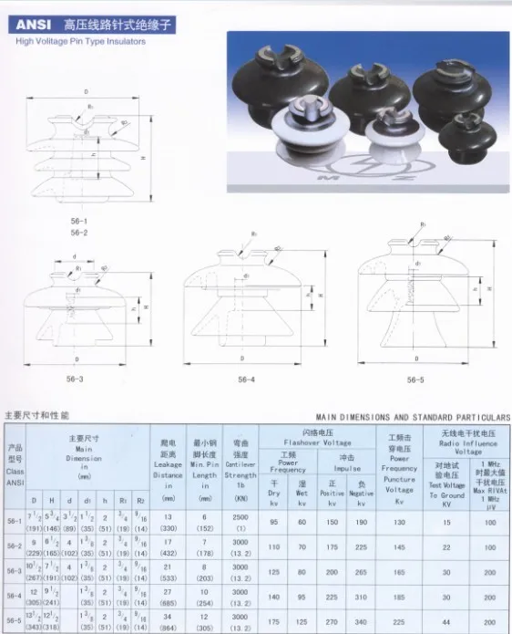 Different Types Of Insulators For High Voltage Buy Different Types Of Insulators,Insulators