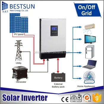 Bestsun Factory Price 5kw Full Power Solar Panelinvertercontrollerbattery Complete Set Off Grid Home Solar System Buy Mobile Home Solar Panel