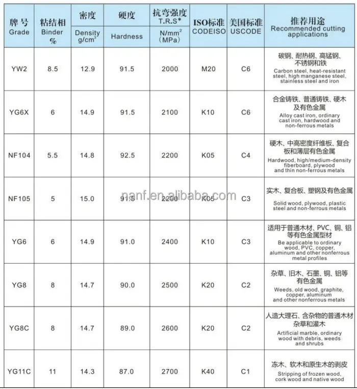 Tungsten Carbide.jpg