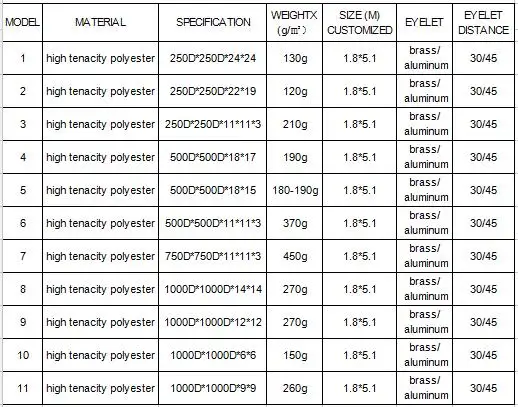 types of net fabric pvc coated polyester woven mesh fabric