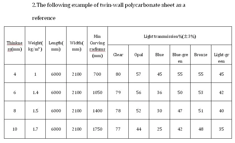 colored polycarbonate sheet polycarbonate board polycarbonate panel PC honeycomb hollow sheet