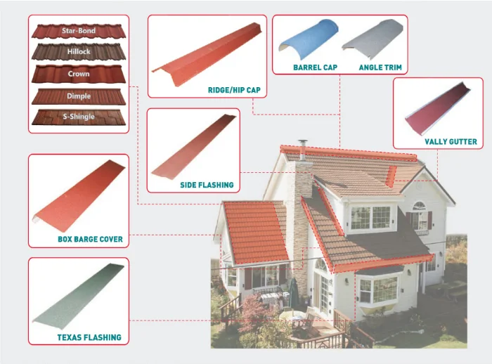 types-of-roofing-sheet-in-kerala-heat-resistant-roofing-sheets-in-india