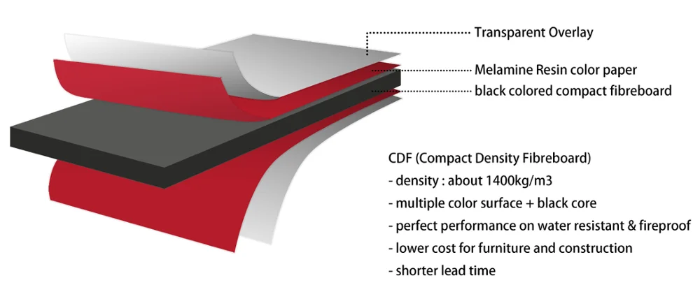 12mm Thick Cdf Compact Density Fiber Board Price - Buy Compact Density ...