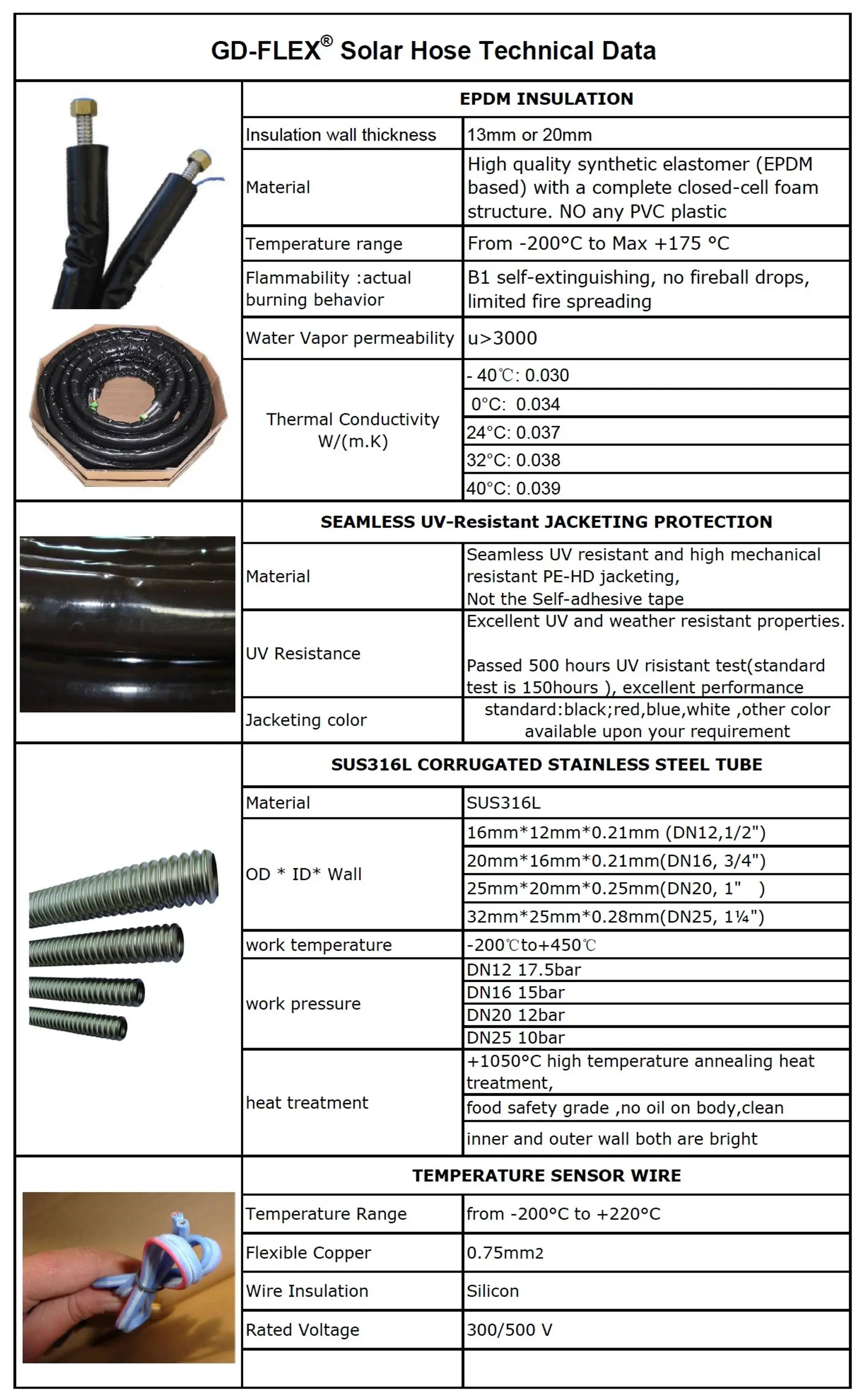 GDFLEX Solar Hose Technical Data