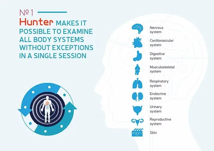 2024 SSCH Touch Screen Body Health Scanner Machine Hunter 4025 for Sale Chakra and Aura