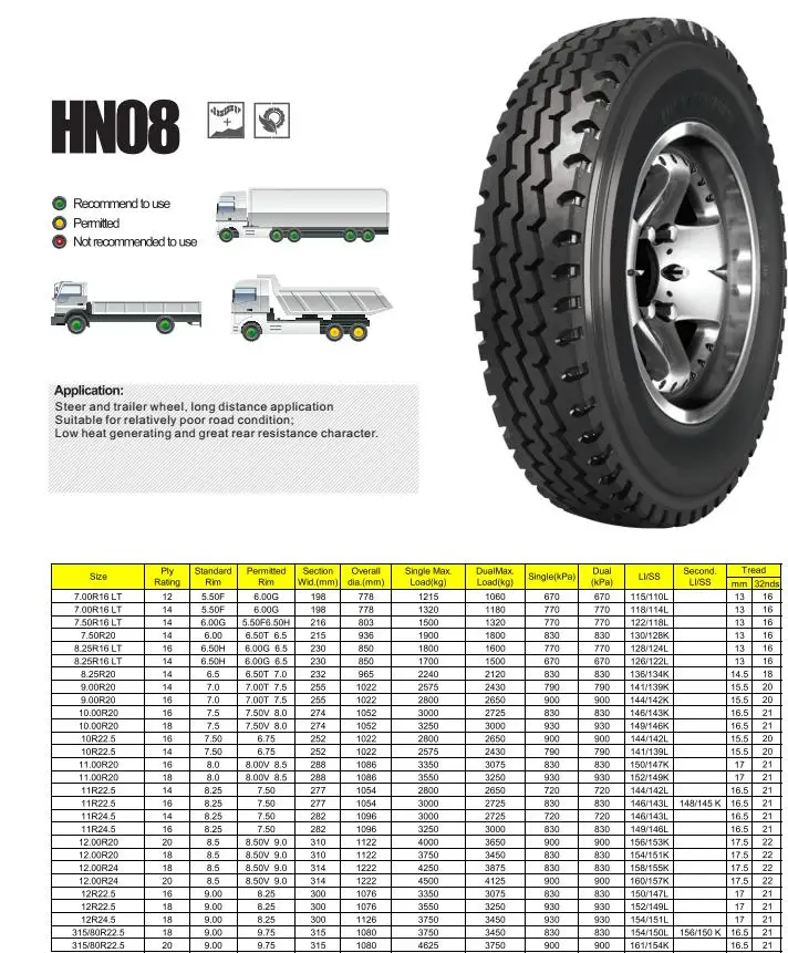 AEOLUS 1200r20 hn08/agc08 tbr radial truck tyres Aeolus 12.00r20 truck tire with tube