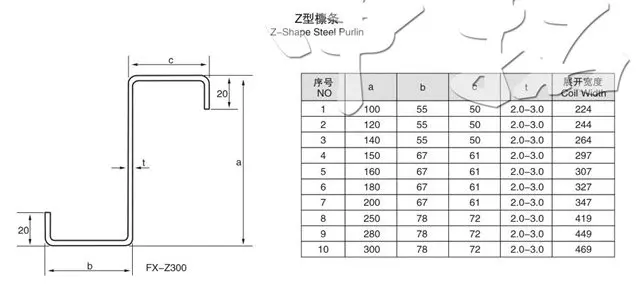 z purlins cold roll forming machine