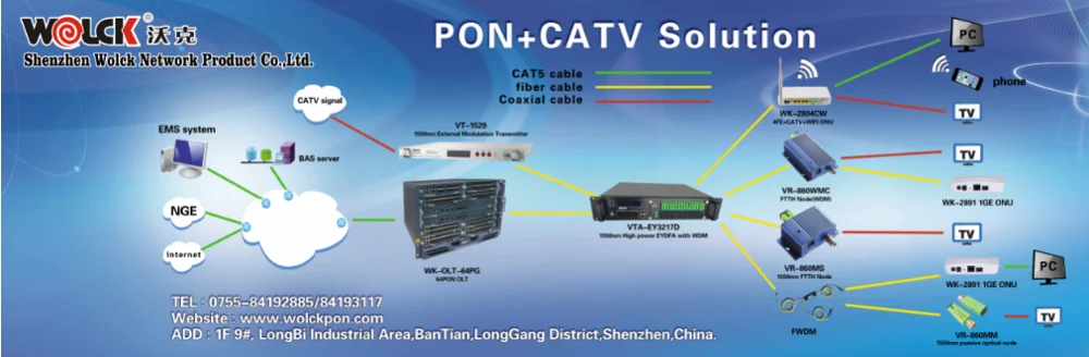 pon catv solutions