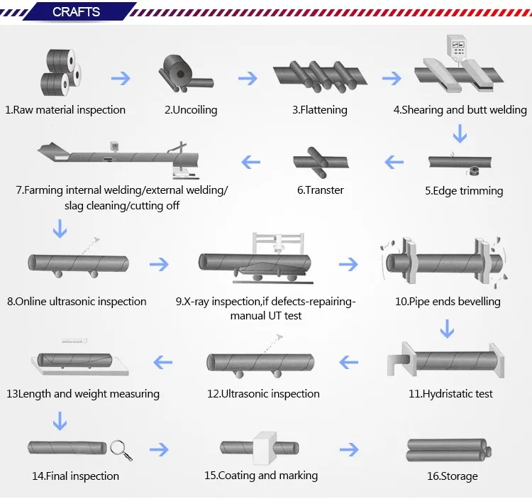 Steel Pipe  Awwa C200 A53 Sch 40 Ssaw Spiral Penstock Steel Pipe  Zinc 