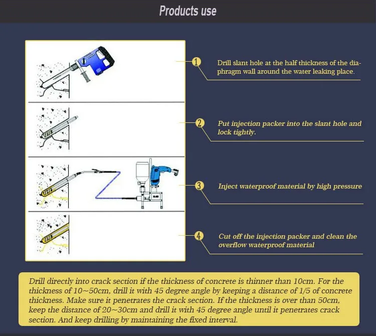 Product use